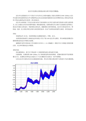 近红外光谱仪在燕麦品质分析中的应用.docx