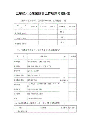 五星级大酒店采购部工作绩效考核标准.docx