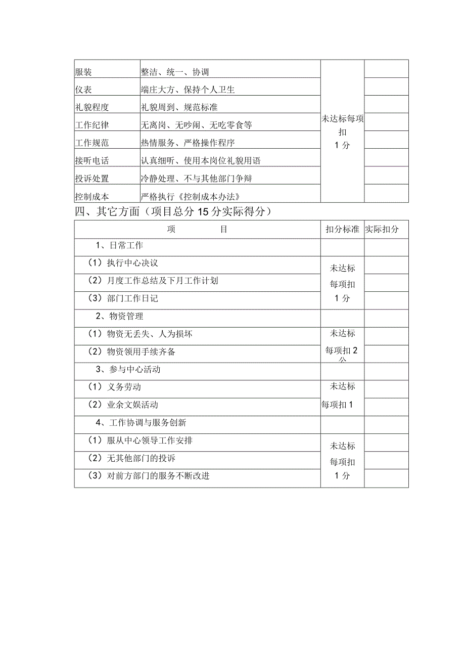 五星级大酒店采购部工作绩效考核标准.docx_第2页