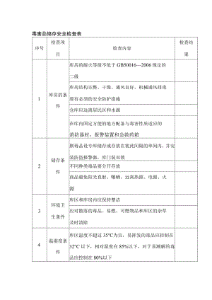 毒害品储存安全检查表.docx