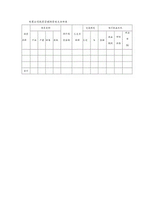 电商公司投资管理投资效益分析表.docx