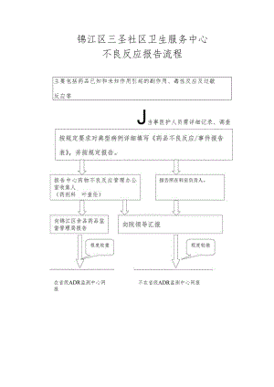 锦江区三圣社区卫生服务中心不良反应报告流程.docx