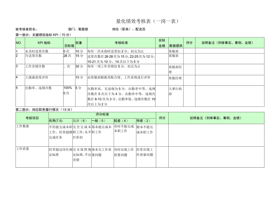 配送员-量化绩效考核表(一岗一表).docx_第1页