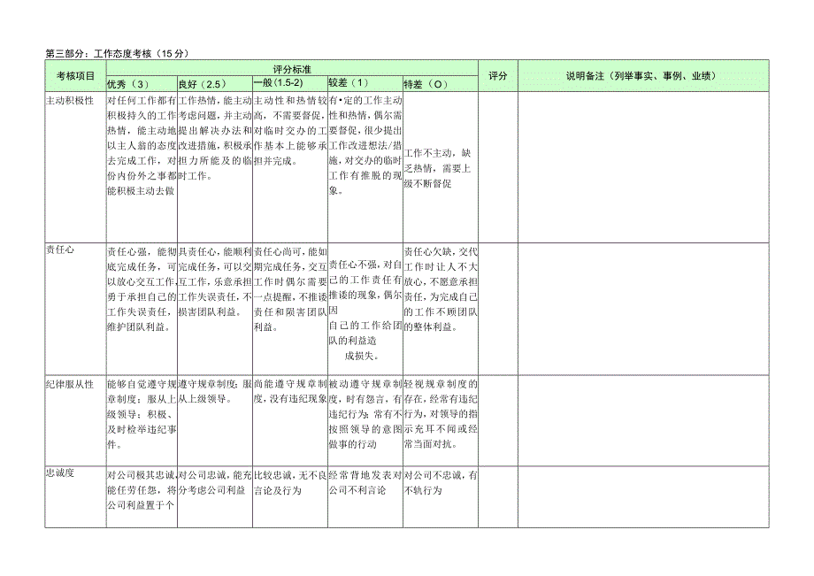 配送员-量化绩效考核表(一岗一表).docx_第2页