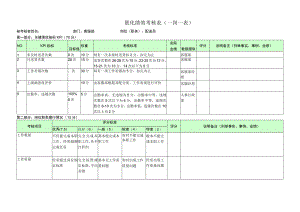 配送员-量化绩效考核表（一岗一表）.docx