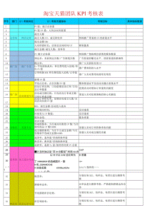 淘宝天猫团队KPI考核表.docx