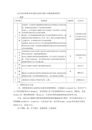 会计科目核算内容及指引成本归集与分配核算流程表.docx