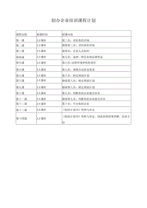 创办企业培训课程计划.docx