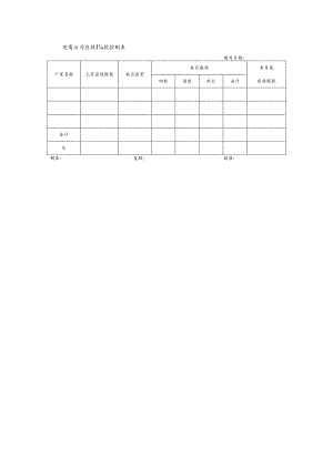 电商公司应收账款控制表.docx