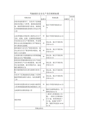 考抽放队安全生产责任制核标准.docx