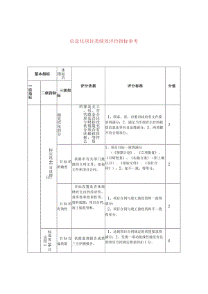 信息化项目类绩效评价指标参考.docx