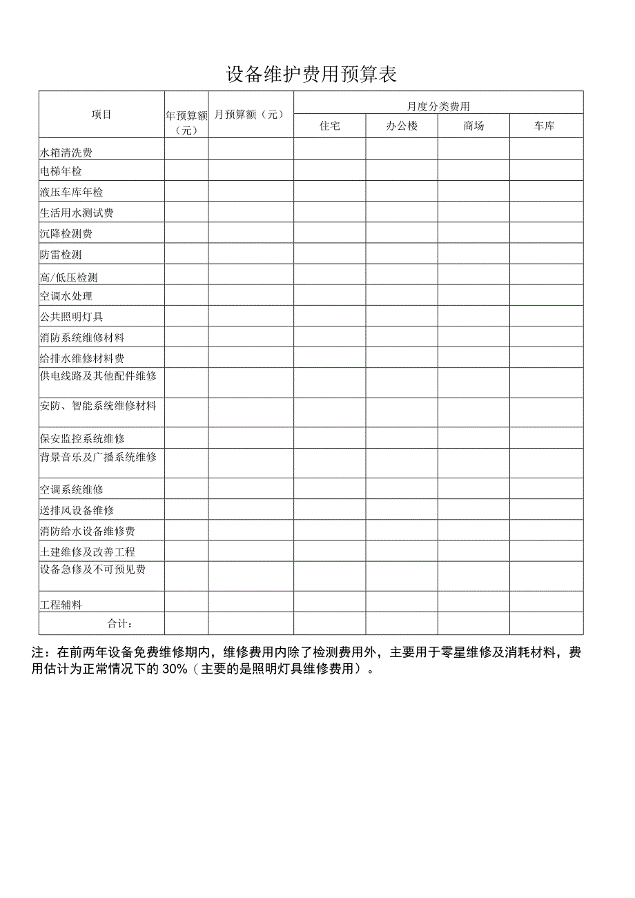 设备维护费用预算表.docx_第1页