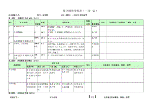 化验员-量化绩效考核表（一岗一表）.docx