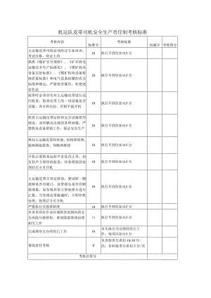 机运队皮带司机安全生产责任制考核标准.docx