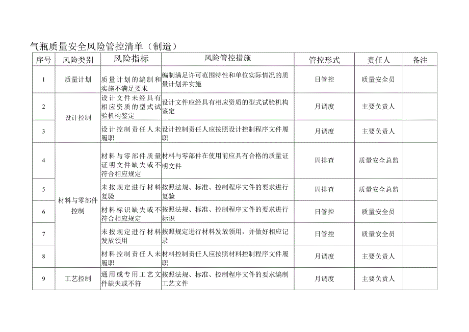 气瓶质量安全风险管控清单(制造).docx_第1页