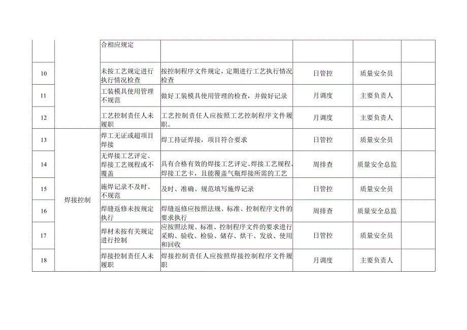 气瓶质量安全风险管控清单(制造).docx_第2页