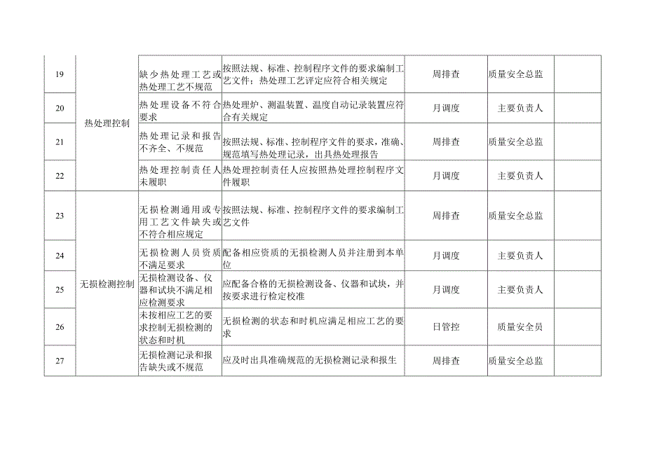 气瓶质量安全风险管控清单(制造).docx_第3页