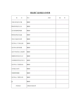 营业部门业务能力分析表.docx