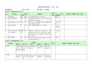 仓库主管-量化绩效考核表（一岗一表）.docx