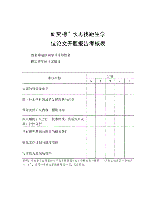 研究生学位论文开题报告考核表.docx