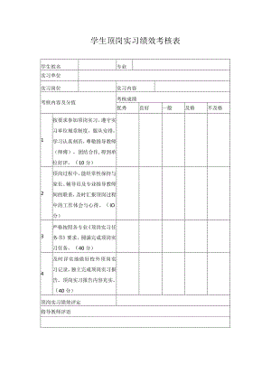 学生顶岗实习绩效考核表.docx