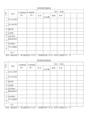 管理费用预算表(物业人员架构表管理预算表格).docx