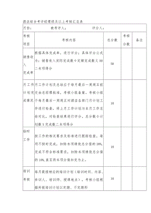 酒店综合考评经理级及以上考核汇总表.docx