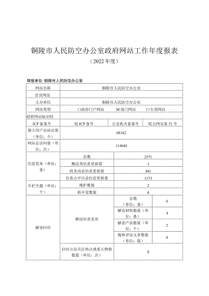 铜陵市人民防空办公室政府网站工作年度报表.docx