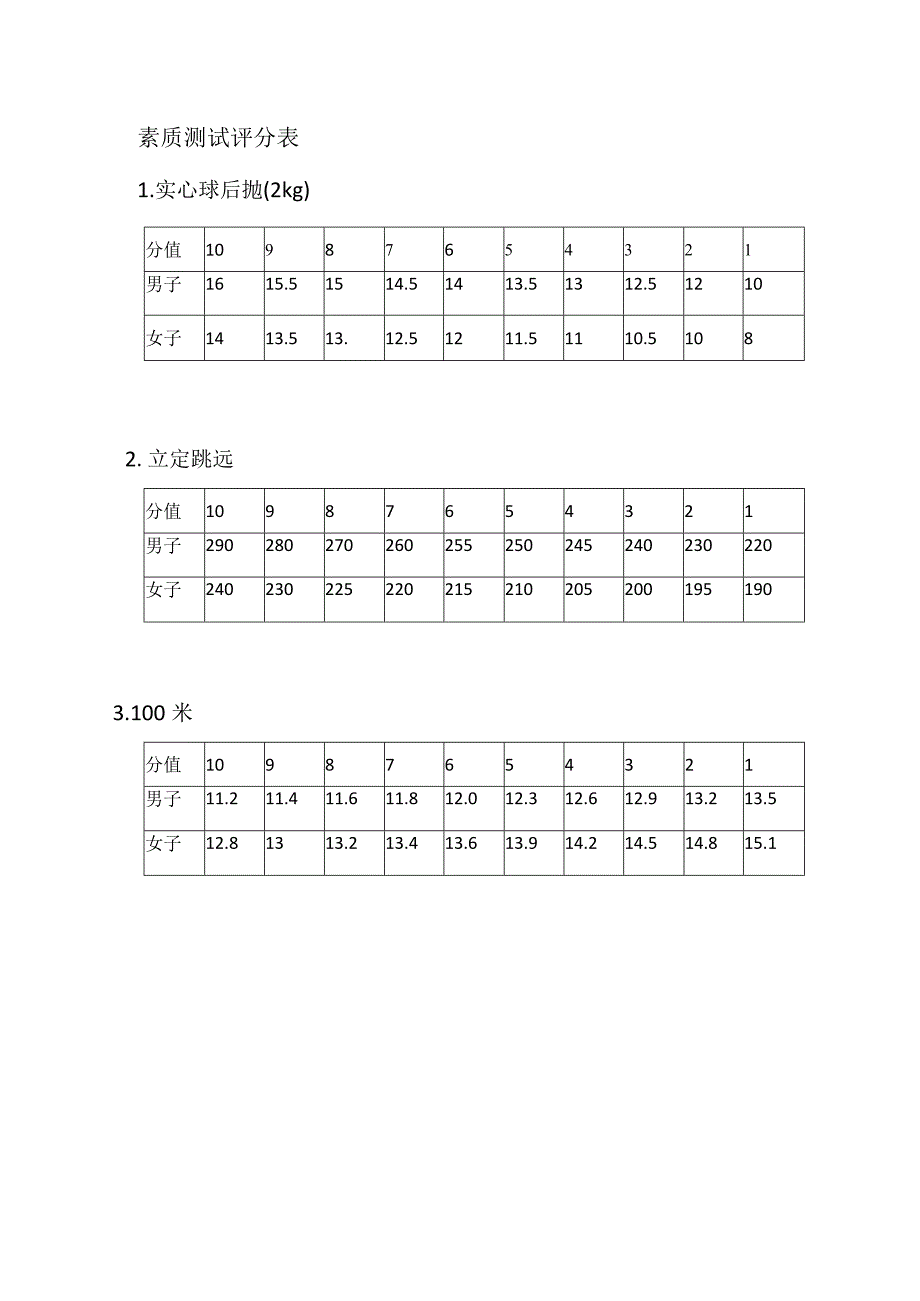 素质测试评分表.docx_第1页