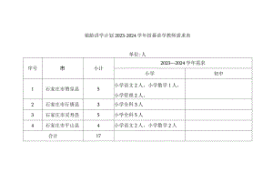 银龄讲学计划2023—2024学年招募讲学教师需求表.docx