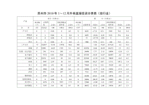 苏州市2010年1～12月外商直接投资分类表按行业.docx