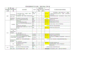 照明线路和灯具安装、检修JSA分析表.docx