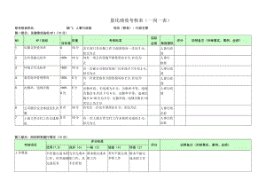 行政主管-量化绩效考核表（一岗一表）.docx