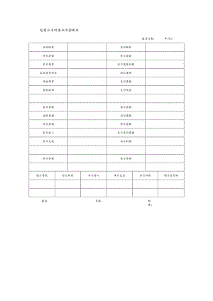 电商公司财务状况控制表.docx