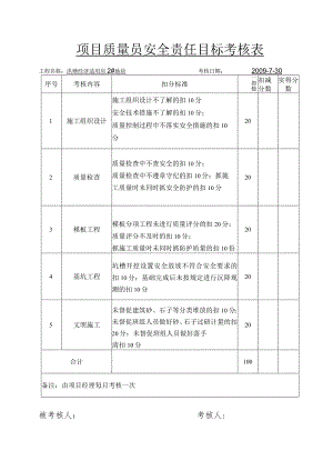 项目质量员安全责任目标考核表范文.docx