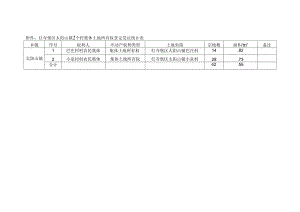 红寺堡区太阳山镇2个村集体土地所有权登记发证统计表.docx