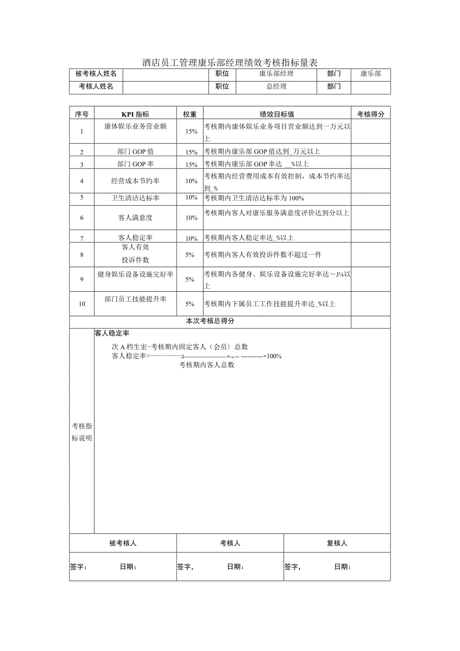 酒店员工管理康乐部经理绩效考核指标量表.docx_第1页