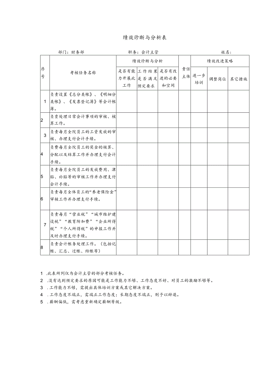 绩效诊断与分析表（财务）.docx_第1页