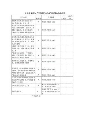 机运队架空人车司机安全生产责任制考核标准.docx