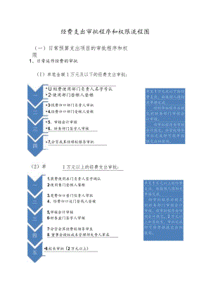 经费支出审批程序和权限流程图.docx