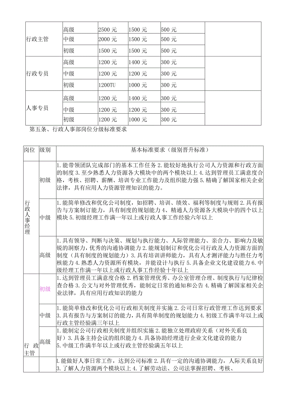 行政人事部薪酬与绩效考核方案.docx_第2页