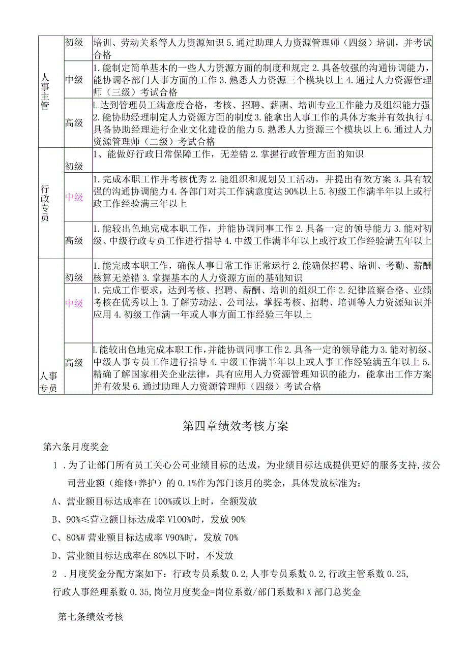 行政人事部薪酬与绩效考核方案.docx_第3页