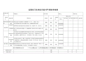 运营实习生岗位月度KPI绩效考核表.docx
