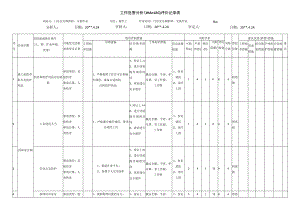 门站安全阀拆卸、安装作业危害分析评价记录表.docx