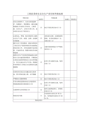 工程队带班长安全生产责任制考核标准.docx
