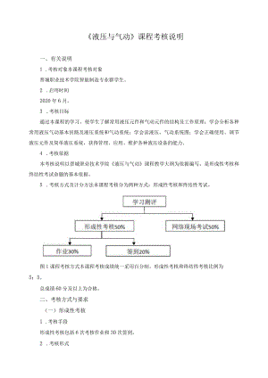 《液压与气动》课程考核说明.docx