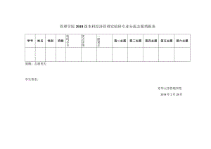 管理学院2018级本科经济管理实验班专业分流志愿填报表.docx