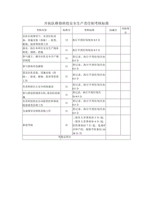 开拓队维修班组安全生产责任制考核标准.docx