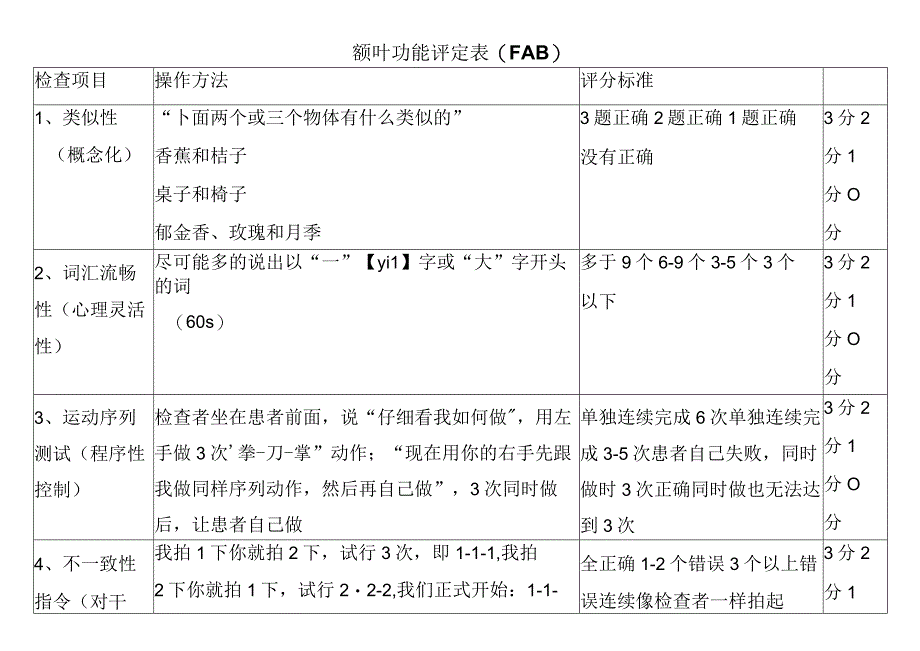 额叶功能评定表(FAB)(患者康复用表模板).docx_第1页