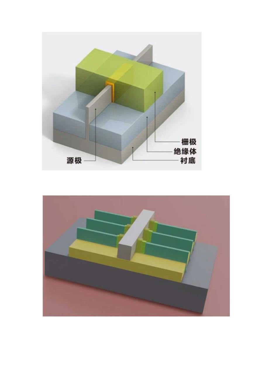 项目五思政案例：求实创新报国唯真-FinFET技术的发明.docx_第3页